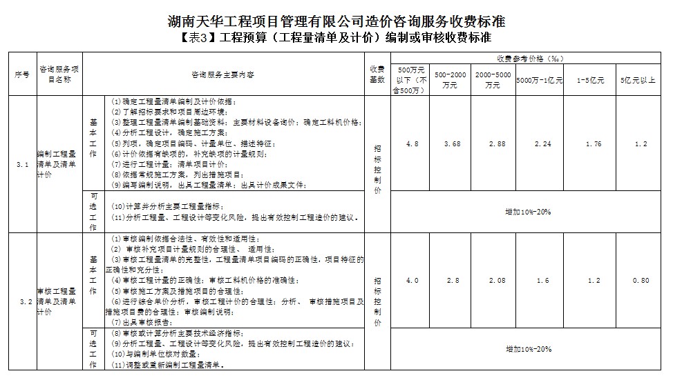 湖南天華工程項目管理有限公司,長沙建筑工程項目管理,建筑工程預算