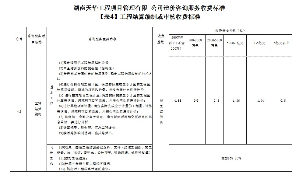 湖南天華工程項目管理有限公司,長沙建筑工程項目管理,建筑工程預算