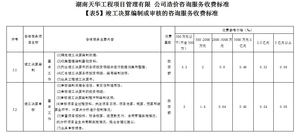 湖南天華工程項目管理有限公司,長沙建筑工程項目管理,建筑工程預算