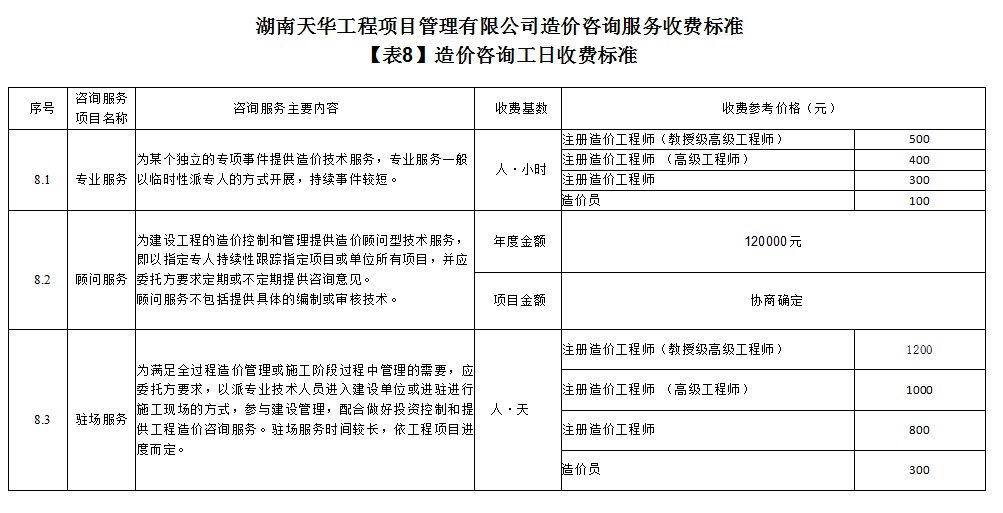 湖南天華工程項目管理有限公司,長沙建筑工程項目管理,建筑工程預算