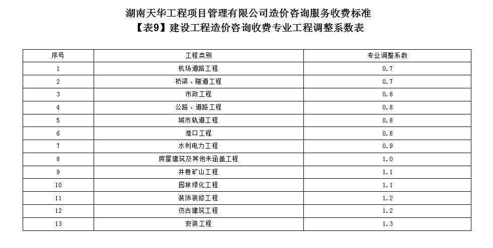 湖南天華工程項目管理有限公司,長沙建筑工程項目管理,建筑工程預算