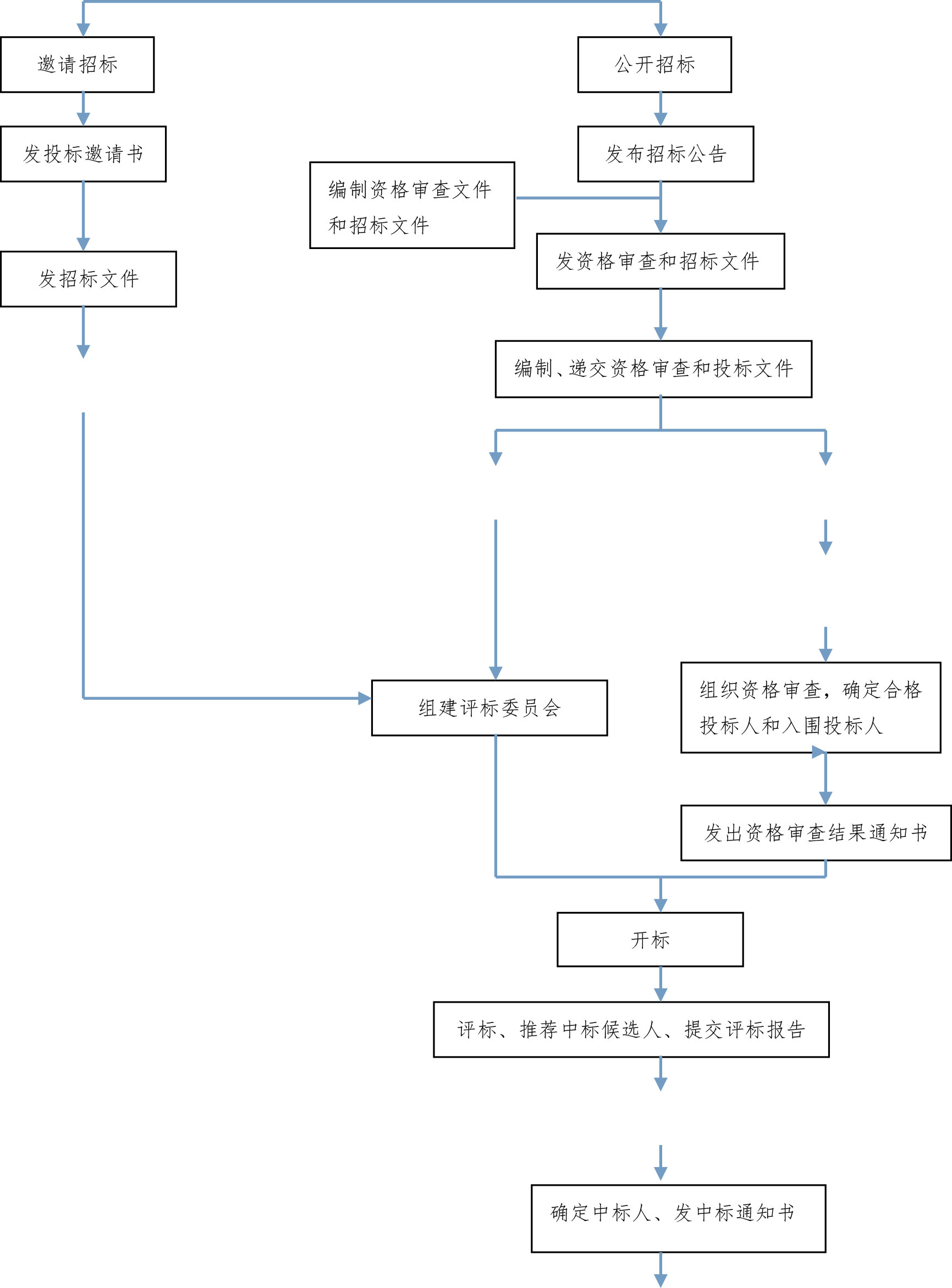 湖南天華工程項目管理有限公司,長沙建筑工程項目管理,建筑工程預算