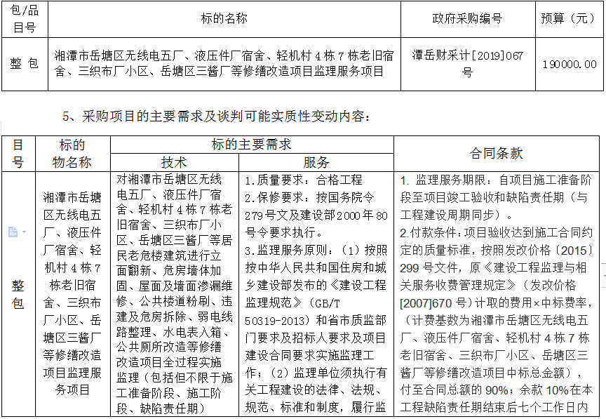 湖南天華工程項目管理有限公司,長沙建筑工程項目管理,建筑工程預算