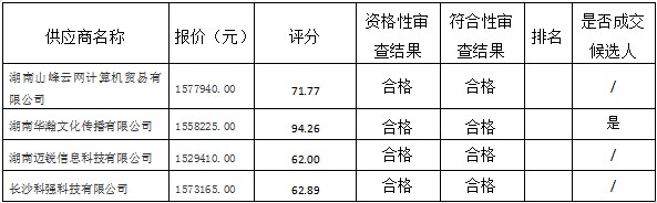 湖南天華工程項目管理有限公司,長沙建筑工程項目管理,建筑工程預(yù)算