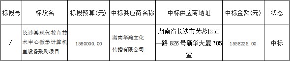 湖南天華工程項目管理有限公司,長沙建筑工程項目管理,建筑工程預(yù)算