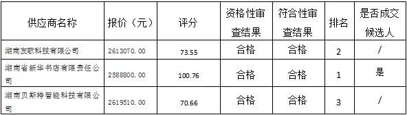 湖南天華工程項目管理有限公司,長沙建筑工程項目管理,建筑工程預算