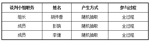 湖南天華工程項目管理有限公司,長沙建筑工程項目管理,建筑工程預算