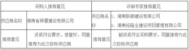 湖南天華工程項目管理有限公司,長沙建筑工程項目管理,建筑工程預算