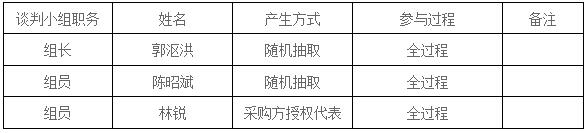 湖南天華工程項目管理有限公司,長沙建筑工程項目管理,建筑工程預算