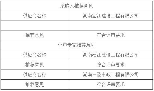 湖南天華工程項目管理有限公司,長沙建筑工程項目管理,建筑工程預算