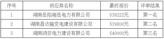 湖南天華工程項目管理有限公司,長沙建筑工程項目管理,建筑工程預算