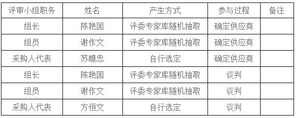 湖南天華工程項目管理有限公司,長沙建筑工程項目管理,建筑工程預算