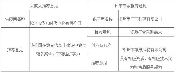 湖南天華工程項目管理有限公司,長沙建筑工程項目管理,建筑工程預算