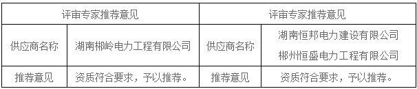 湖南天華工程項目管理有限公司,長沙建筑工程項目管理,建筑工程預算