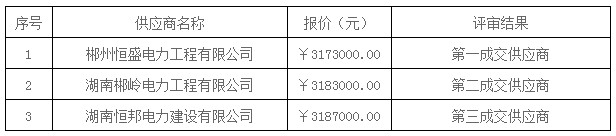 湖南天華工程項目管理有限公司,長沙建筑工程項目管理,建筑工程預算