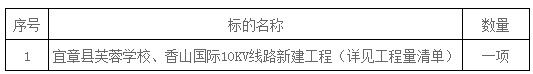 湖南天華工程項目管理有限公司,長沙建筑工程項目管理,建筑工程預算