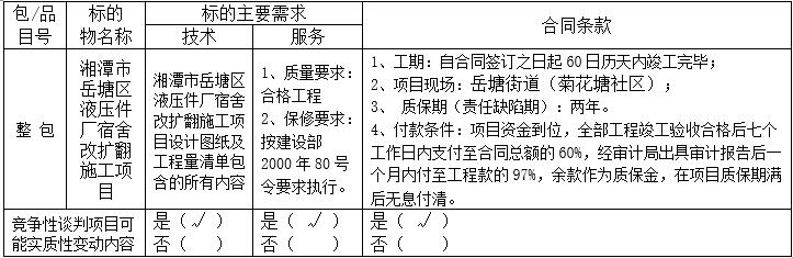 湖南天華工程項目管理有限公司,長沙建筑工程項目管理,建筑工程預算