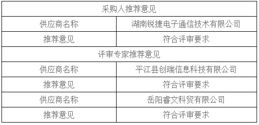 湖南天華工程項(xiàng)目管理有限公司,長(zhǎng)沙建筑工程項(xiàng)目管理,建筑工程預(yù)算