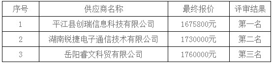 湖南天華工程項(xiàng)目管理有限公司,長(zhǎng)沙建筑工程項(xiàng)目管理,建筑工程預(yù)算