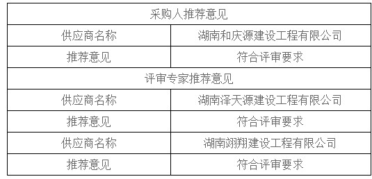 湖南天華工程項目管理有限公司,長沙建筑工程項目管理,建筑工程預算