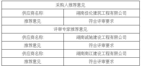 湖南天華工程項(xiàng)目管理有限公司,長沙建筑工程項(xiàng)目管理,建筑工程預(yù)算