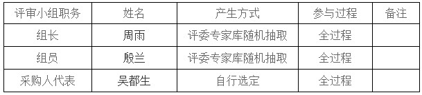 湖南天華工程項(xiàng)目管理有限公司,長沙建筑工程項(xiàng)目管理,建筑工程預(yù)算