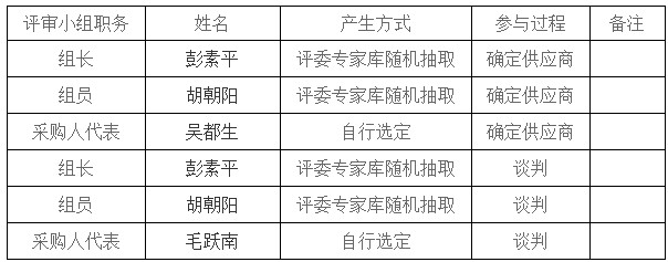 湖南天華工程項目管理有限公司,長沙建筑工程項目管理,建筑工程預算