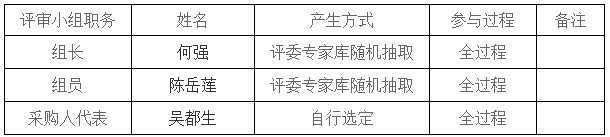 湖南天華工程項(xiàng)目管理有限公司,長(zhǎng)沙建筑工程項(xiàng)目管理,建筑工程預(yù)算