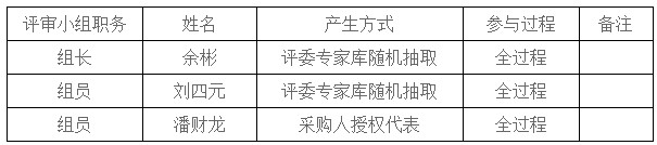 湖南天華工程項目管理有限公司,長沙建筑工程項目管理,建筑工程預算