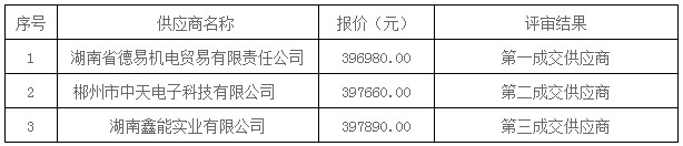 湖南天華工程項目管理有限公司,長沙建筑工程項目管理,建筑工程預算