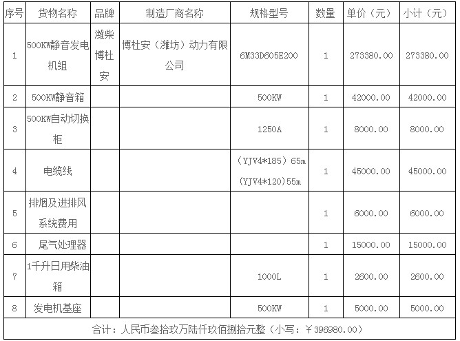 湖南天華工程項目管理有限公司,長沙建筑工程項目管理,建筑工程預算