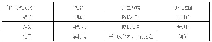 湖南天華工程項目管理有限公司,長沙建筑工程項目管理,建筑工程預算