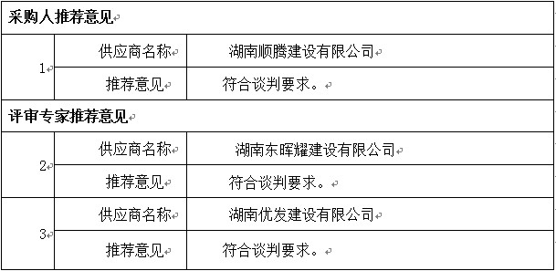 湖南天華工程項目管理有限公司,長沙建筑工程項目管理,建筑工程預算