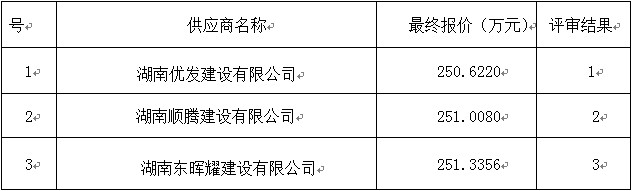 湖南天華工程項目管理有限公司,長沙建筑工程項目管理,建筑工程預算