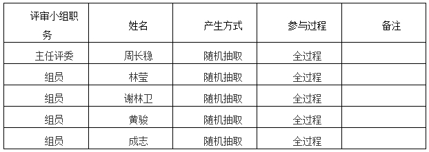 湖南天華工程項目管理有限公司,長沙建筑工程項目管理,建筑工程預算