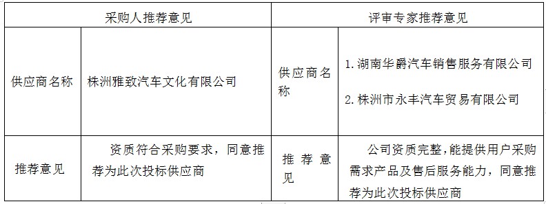 湖南天華工程項目管理有限公司,長沙建筑工程項目管理,建筑工程預算