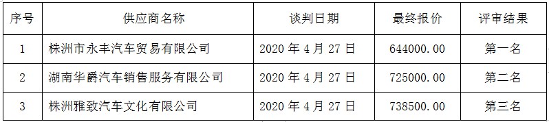 湖南天華工程項目管理有限公司,長沙建筑工程項目管理,建筑工程預算