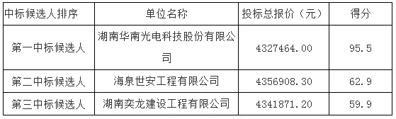 湖南天華工程項目管理有限公司,長沙建筑工程項目管理,建筑工程預算