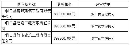 湖南天華工程項目管理有限公司,長沙建筑工程項目管理,建筑工程預算