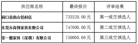 湖南天華工程項(xiàng)目管理有限公司,長沙建筑工程項(xiàng)目管理,建筑工程預(yù)算