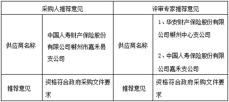 湖南天華工程項(xiàng)目管理有限公司,長沙建筑工程項(xiàng)目管理,建筑工程預(yù)算